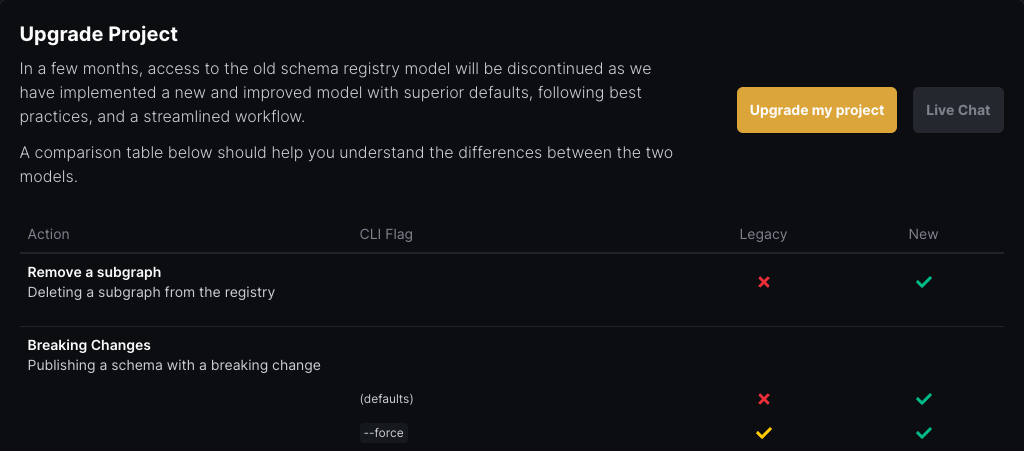 A preview of the "Upgrade Project" section in settings